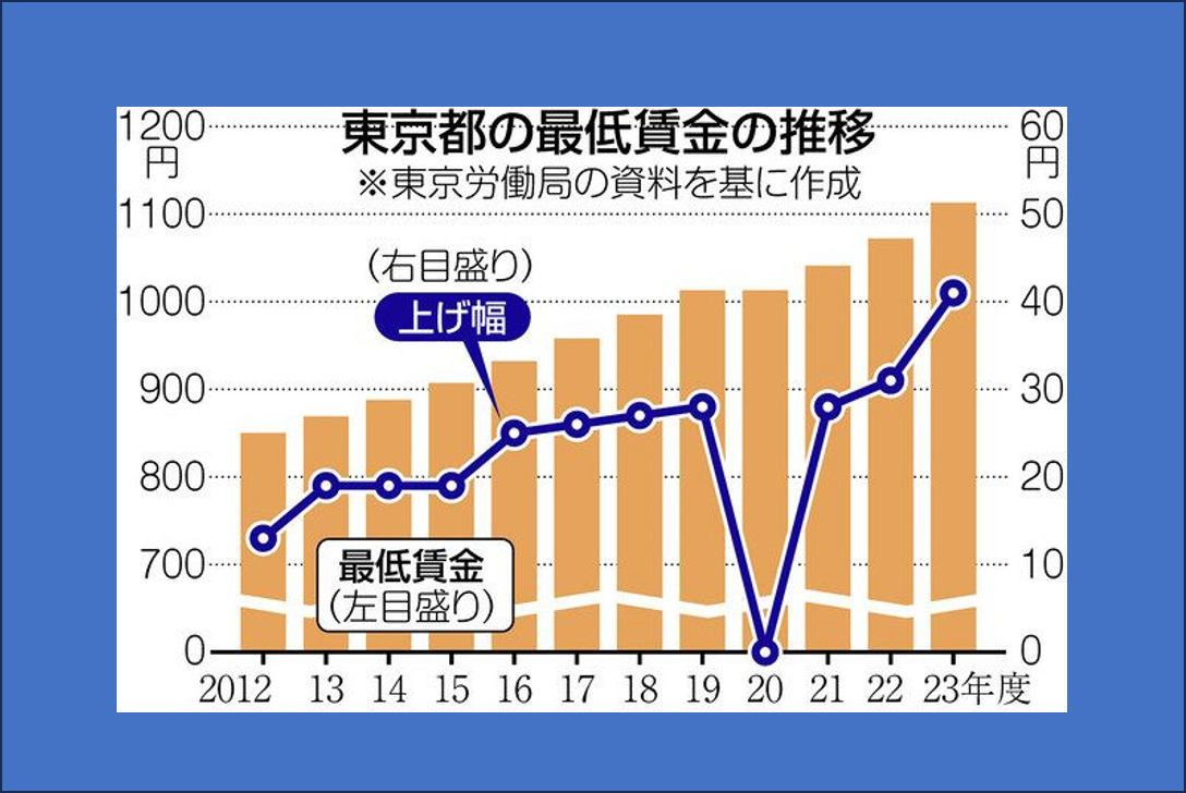 2023年（令和5年度）】の全国都道府県で地域別最低賃金 - 派遣